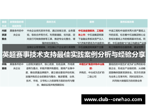 英超赛事技术支持最佳实践案例分析与经验分享