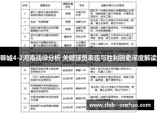 蓉城4-2河南战役分析 关键球员表现与胜利因素深度解读