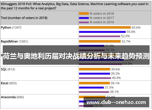荷兰与奥地利历届对决战绩分析与未来趋势预测