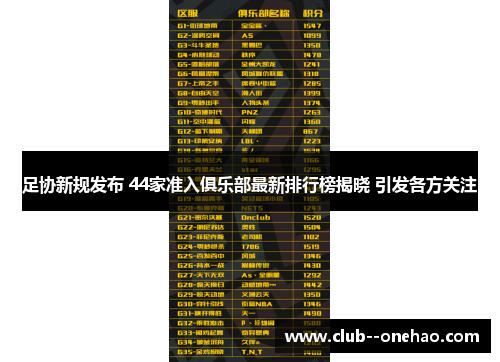 足协新规发布 44家准入俱乐部最新排行榜揭晓 引发各方关注