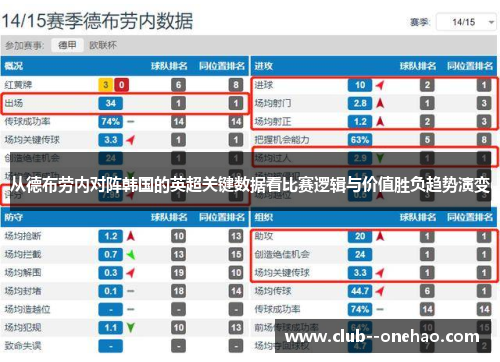 从德布劳内对阵韩国的英超关键数据看比赛逻辑与价值胜负趋势演变