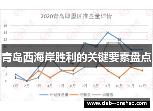 青岛西海岸胜利的关键要素盘点